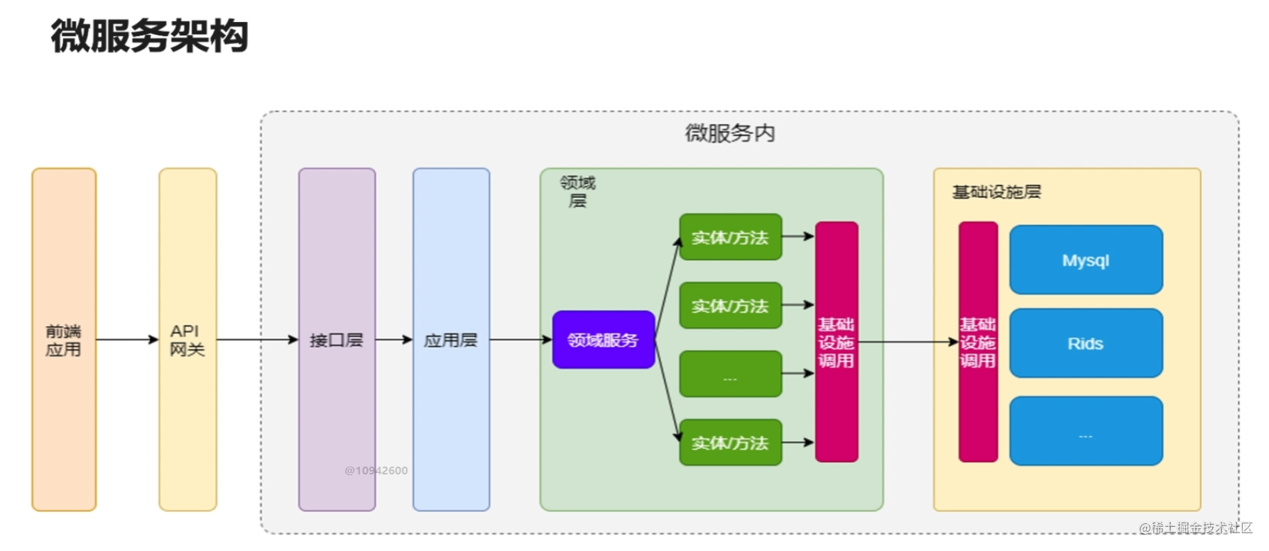 关于Go语言的底层，你想知道的都在这里！