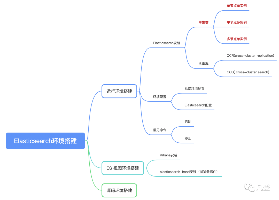 standalone openjdk 16