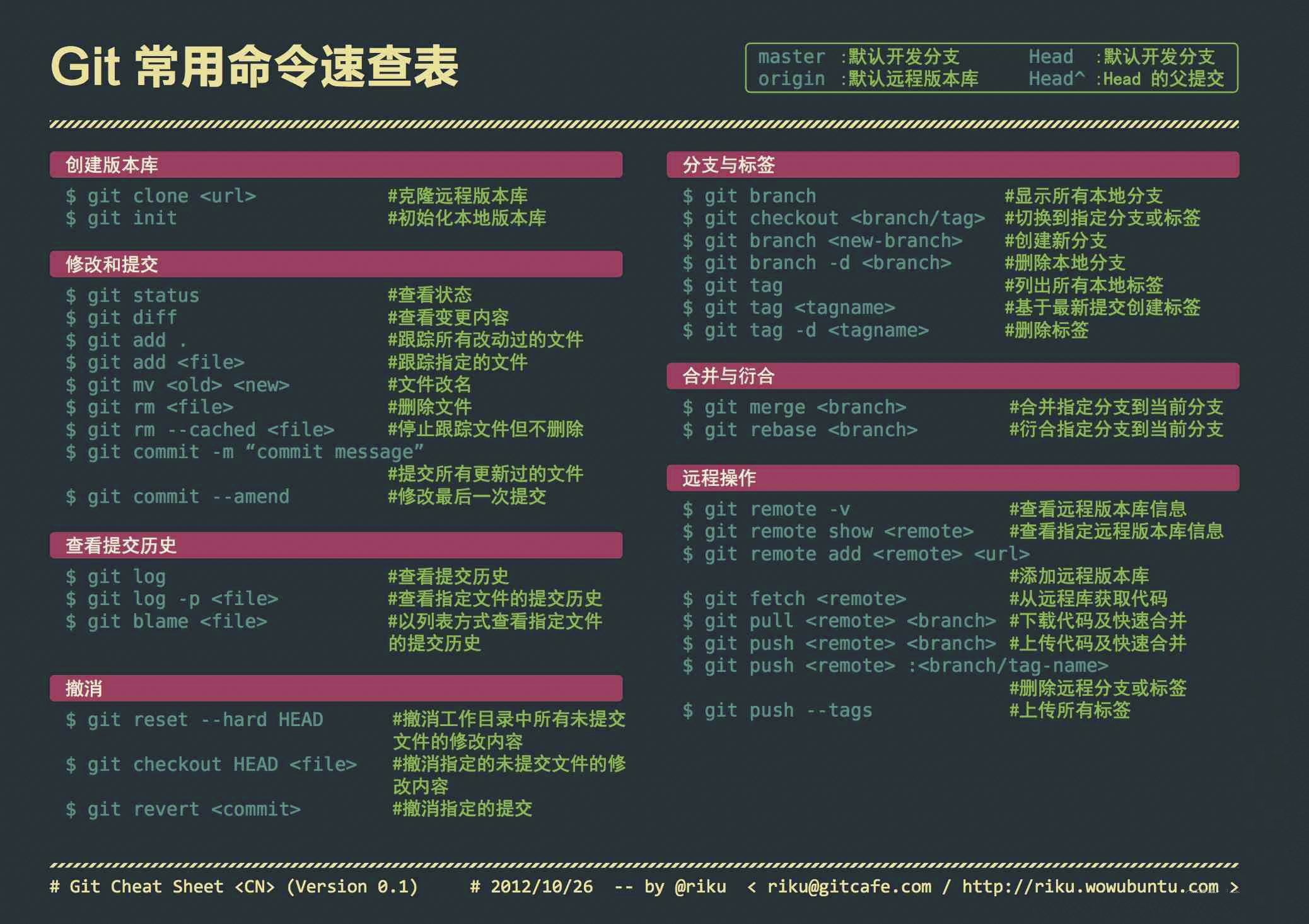 GitLab分支管理规范