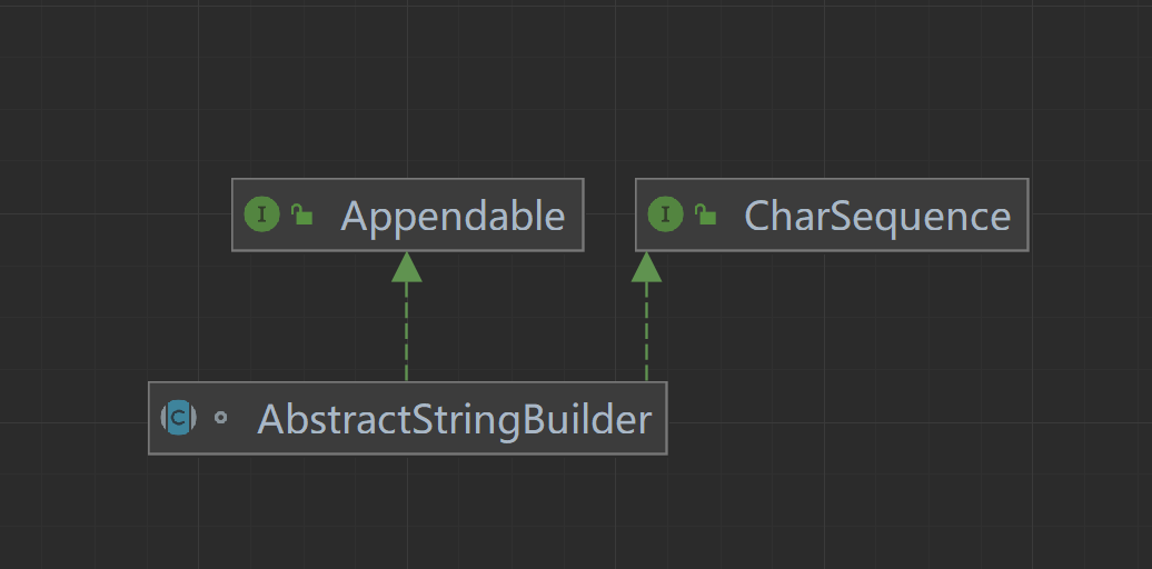 AbstractStringBuilder源码