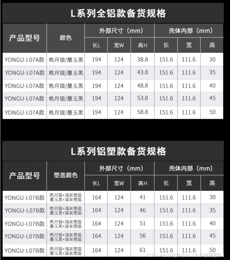 结构开发笔记(一)：外壳IP防水等级与IP防水铝壳体初步选型_IP_21