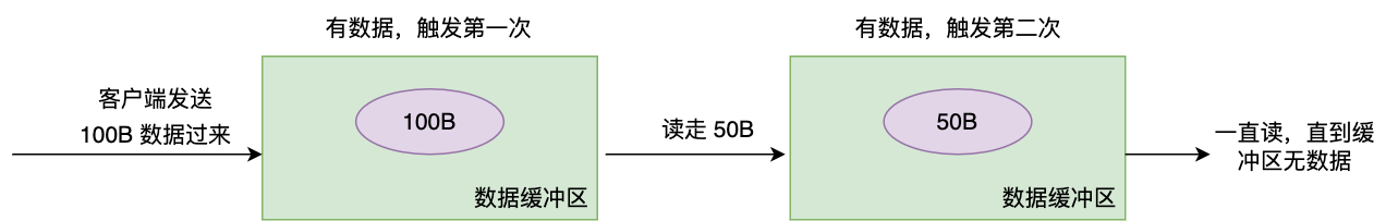 7a375f6f7280c74b2083875dc46e4df4 - 高并发之网络IO模型