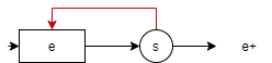 e+