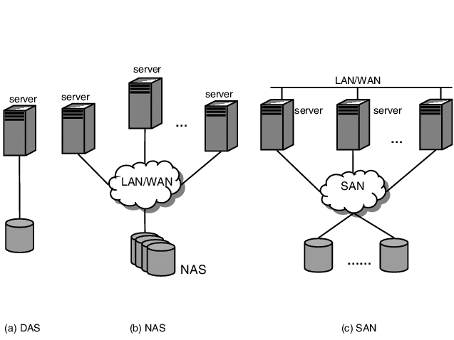 das-nas-san