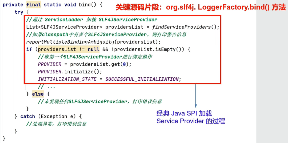 SLF4J、Log4J、Log4J2、Logback之间是什么关系