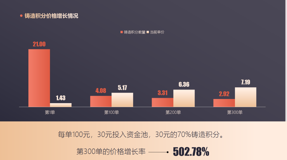 电商新篇章：消费增值模式重塑用户激励与平台价值