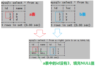 mysql select符合查詢_數據庫select group by 和having語句 多表連接