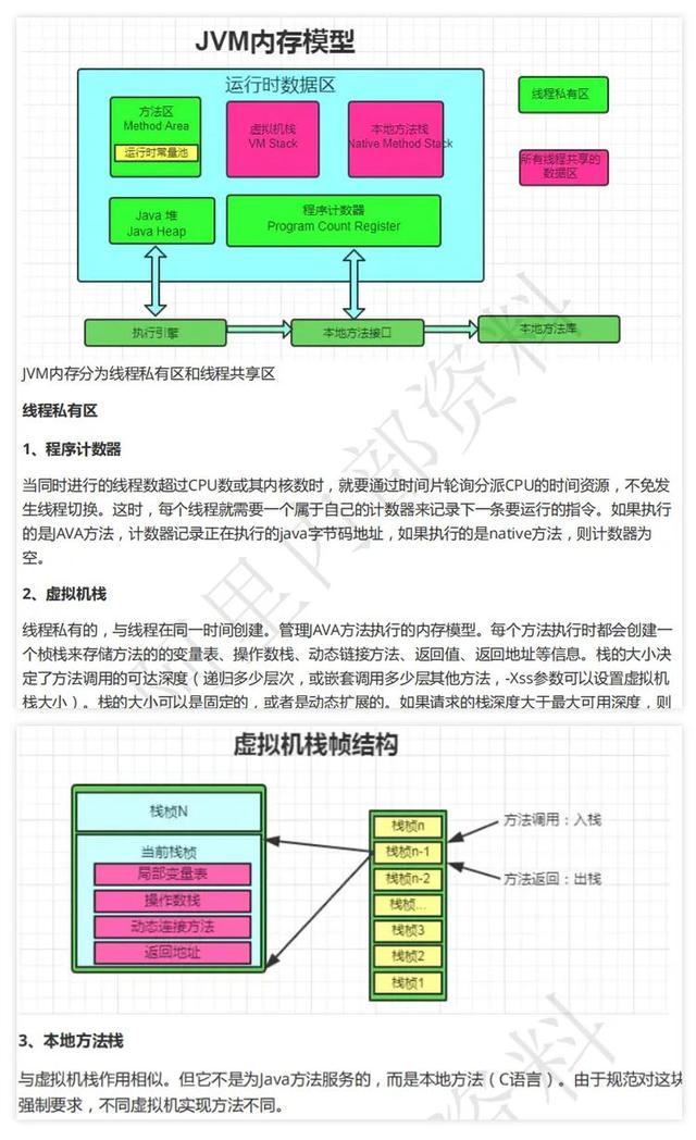 Java面试核心知识点（283页）Java面试题合集最新版（485页）