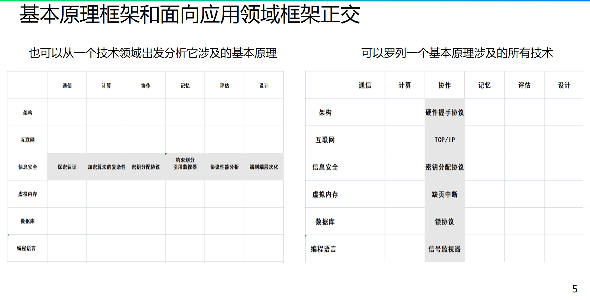 OpenHarmony啃论文俱乐部学习方法总结