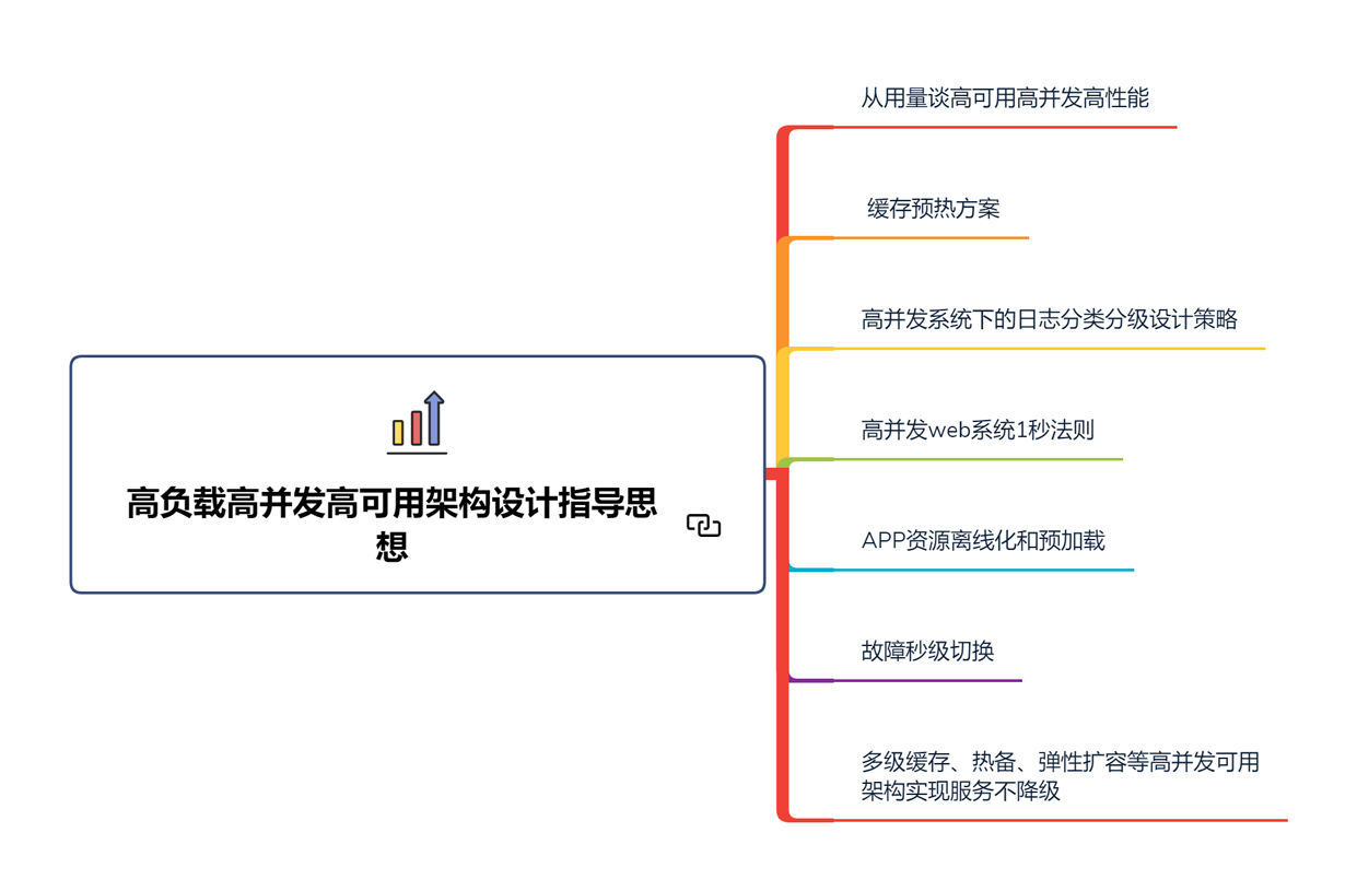 “他”到底是如何渡过“中年危机”入职阿里P7,成就年薪百万