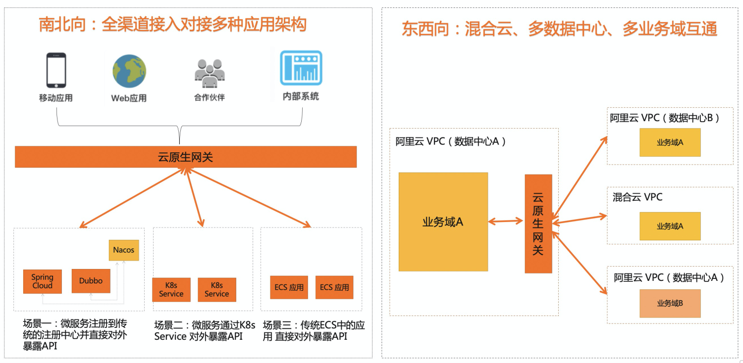 成本直降50%，下一代网关震撼发布