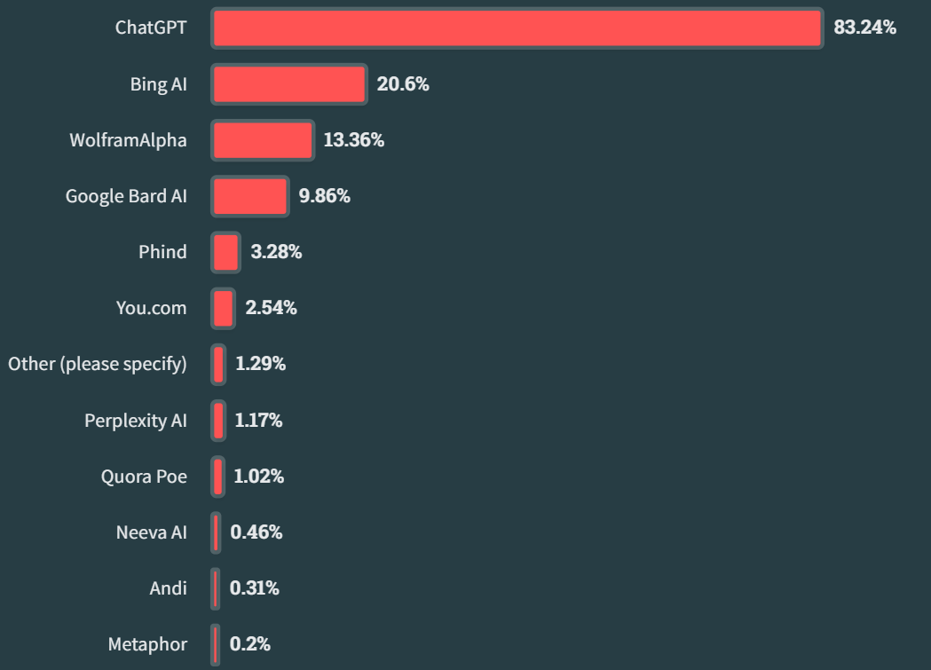 mysql 被 pg 干翻了 公众号 老炮说java的博客 csdn博客