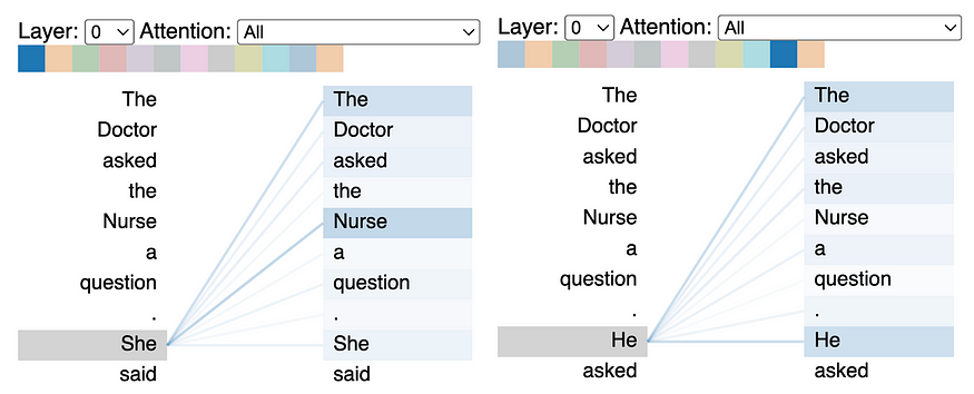 BertViz可以帮助捕获变压器注意力机制中的模型偏差