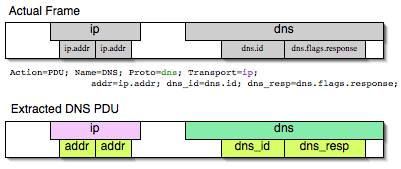 ws mate dns pdu