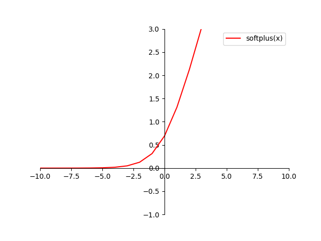 sigmoid.png