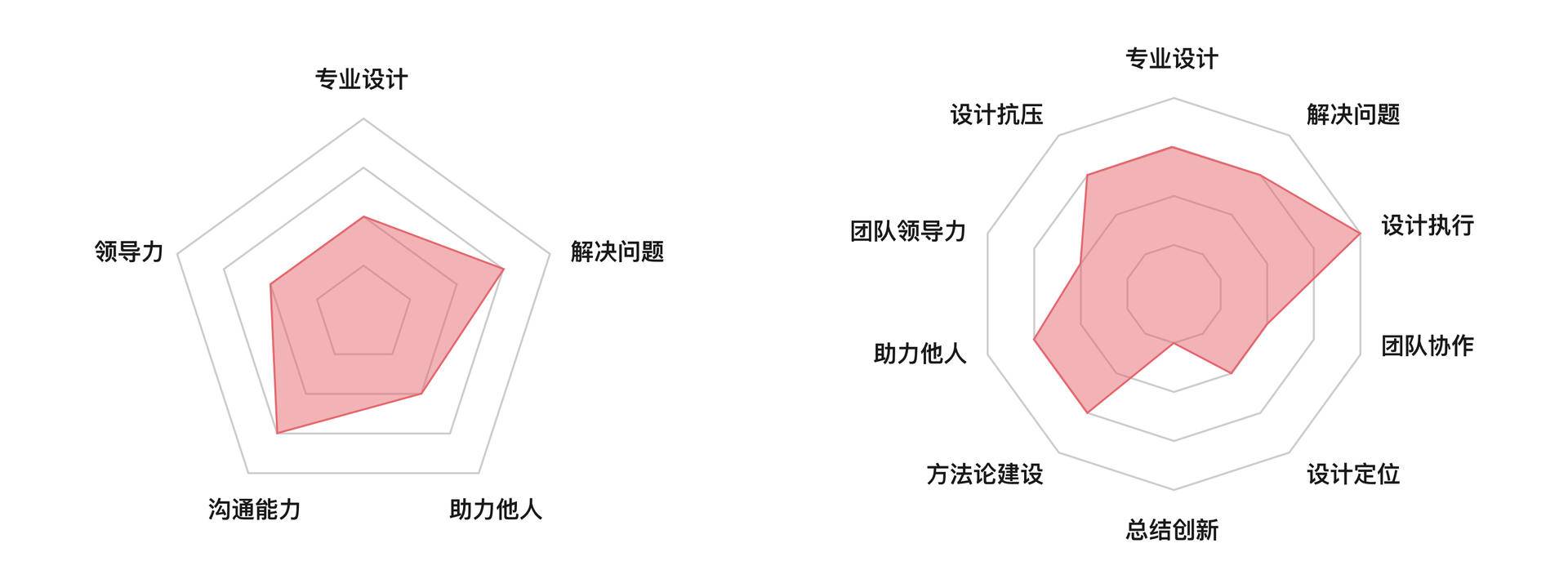 优秀设计师的能力图谱与自我修养
