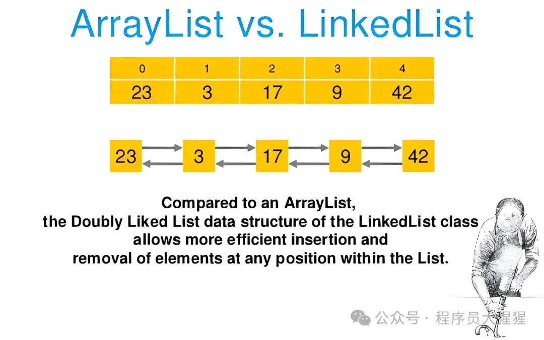 一场“猜成绩”大赛：ArrayList vs. LinkedList