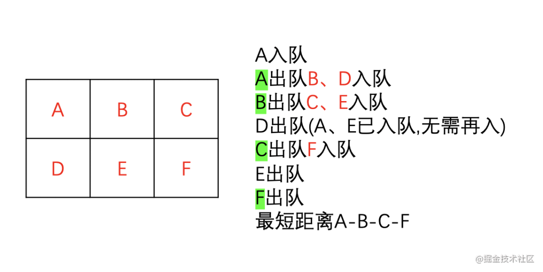 前端游戏巨制! CSS居然可以做3D游戏了