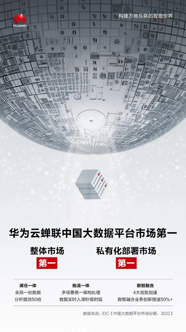 华为云再获中国大数据平台市场第一_防洪防汛大数据云平台建设和运营整体解决方案-CSDN博客