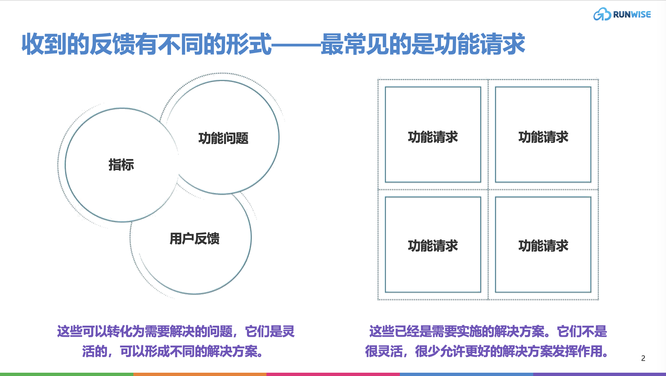 功能请求