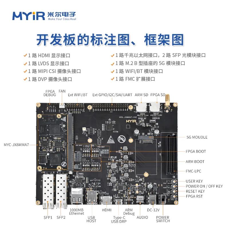 工业数据与数据采集应用如何在ARM+FPGA异核架构的米尔MYC-JX8MMA7核心板应用