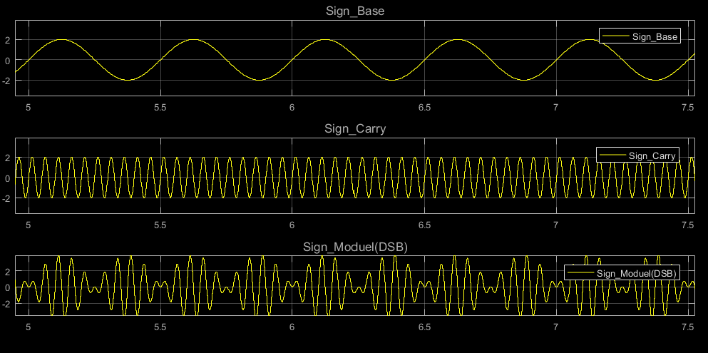 基于Simulink的SSB信号调制与解调仿真_ssb调制与解调仿真simulink-CSDN博客