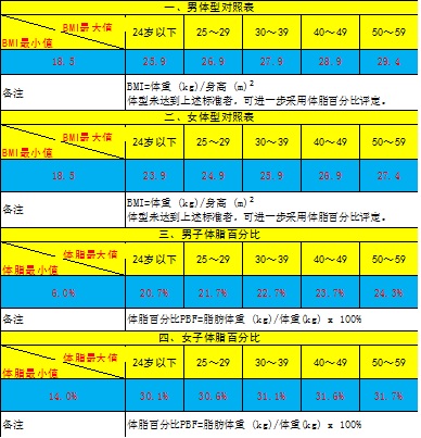 体型录入