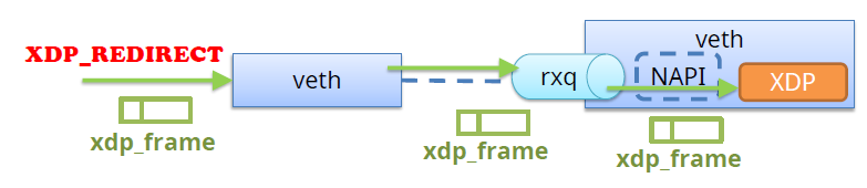 图7.原生xdp实现