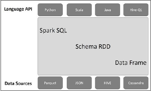 <span style='color:red;'>Spark</span> <span style='color:red;'>SQL</span>