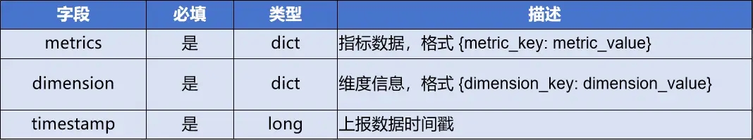 企业的分层运维对象监控指标体系建设​​_可观测_06