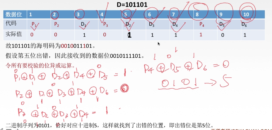 本应异或为零的依次计算还是否为0，逆序写出二进制转十进制就是出错位数，至于原理我只懂个大概，如果感兴趣可以自己研究一下，应该并不难，也可以在评论区对我进行指导