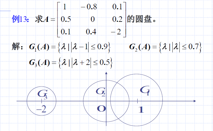 基数学简谱_数学手抄报(3)