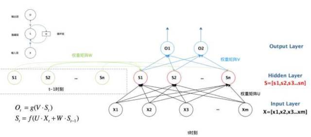 【直观理解】一文搞懂RNN（循环神经网络）基础篇