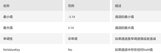 LabVIEW写入可快速加载的TDMS文件