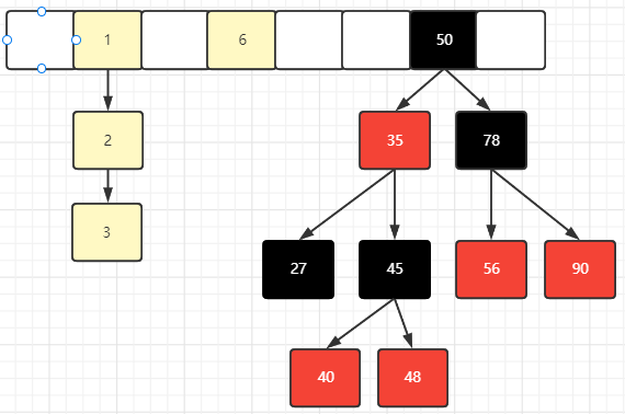 Alt 'HashMap 数据结构'