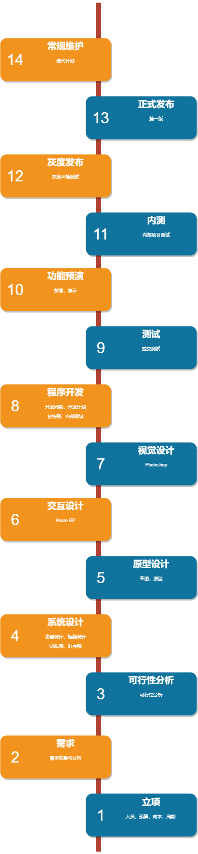 Front-end industry-2.Component R&D process.png