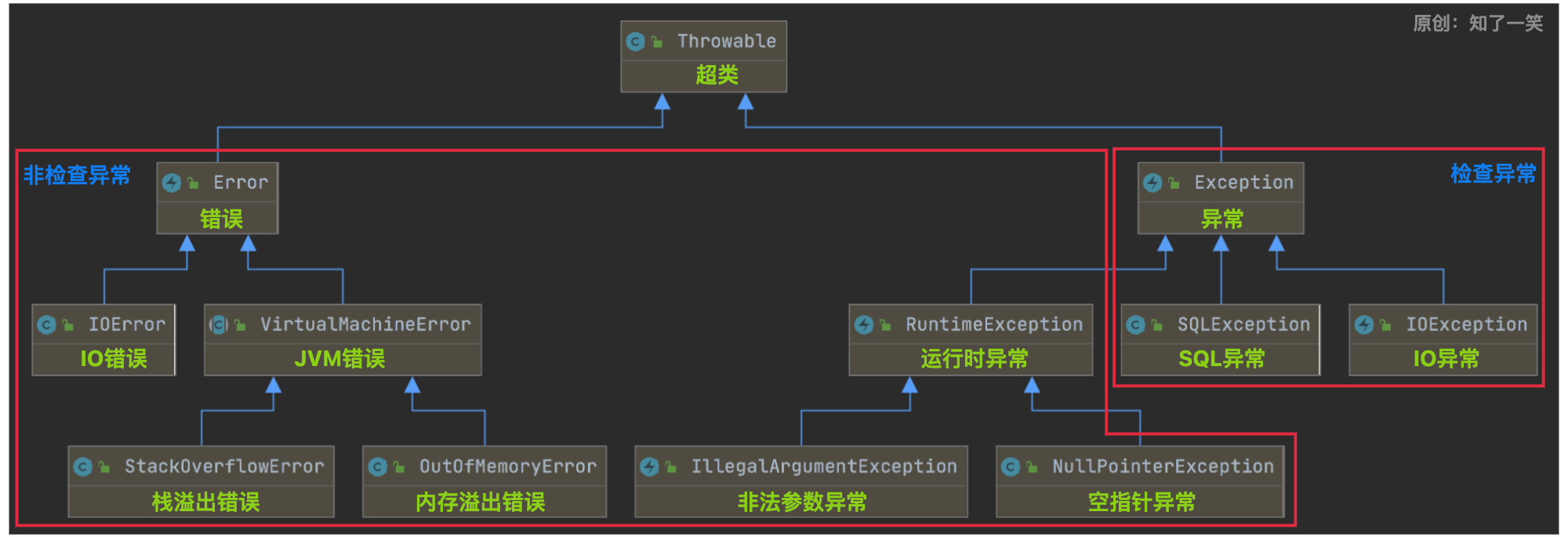 聊聊「画图」和工具