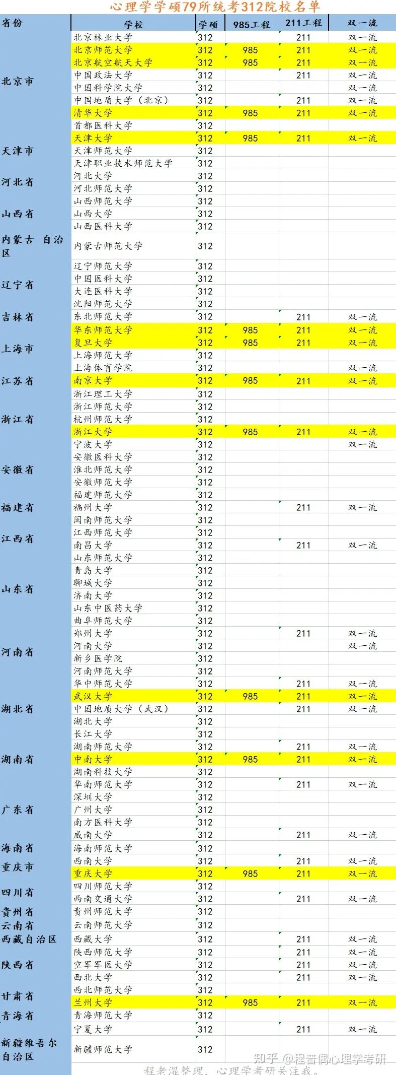 【心理】程序人生之情绪与压力篇，附心理学相关证书备考指南（心理学312统考，心理治疗师，中科院心理咨询师，家庭教育指导师，企业培训证书）