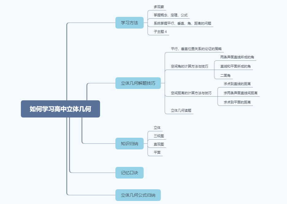 如何用法向量求点到平面距离_如何学习高中立体几何？ (https://mushiming.com/)  第2张