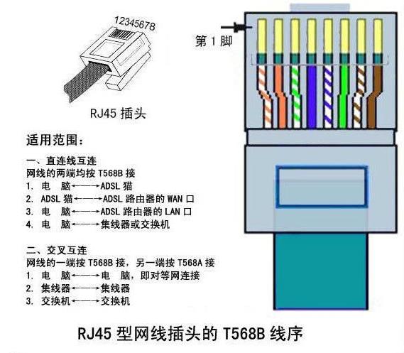 rj45接口线序