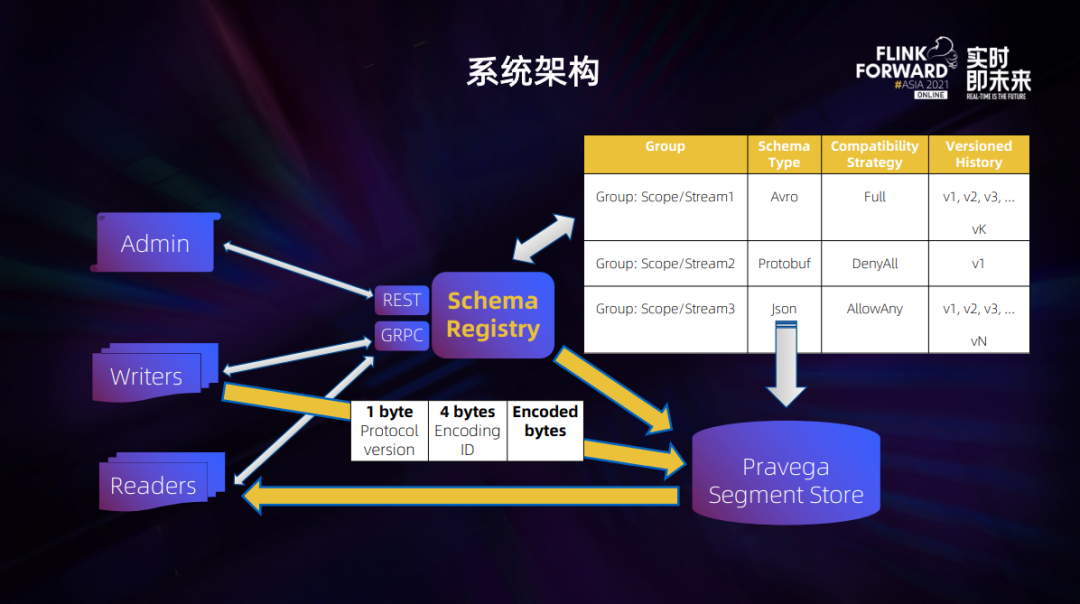 pravega flink connector table api 进阶功能探秘