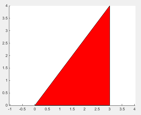 matlab 将直角三角形的绘图显示为红色补片对象:pythagoras_mex(3 4