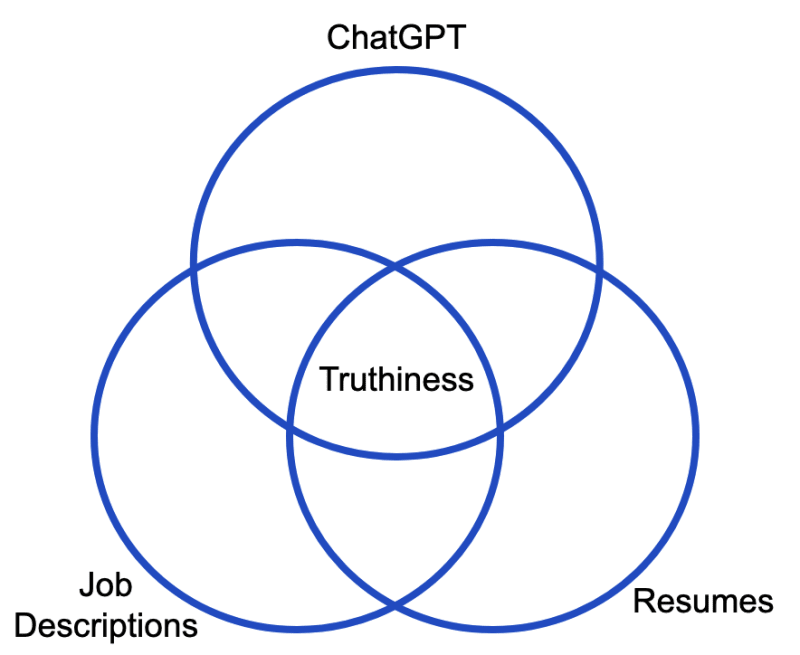 构建无服务器 ChatGPT 支持的简历助手 - 基础[通俗易懂]