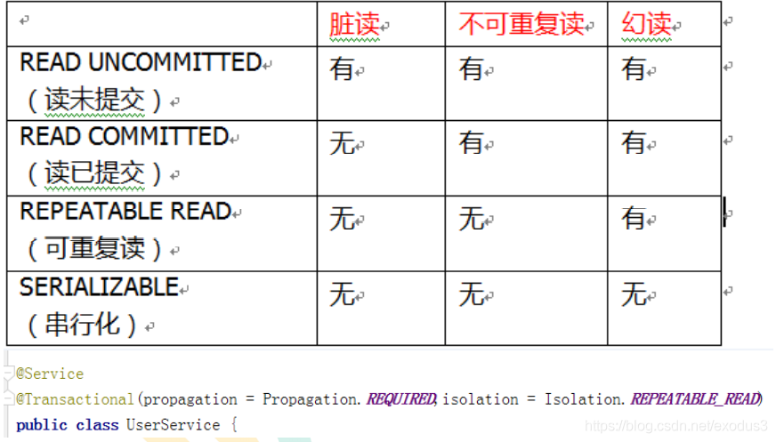 尚硅谷Spring学习笔记（5）-- 事务操作_xml_11