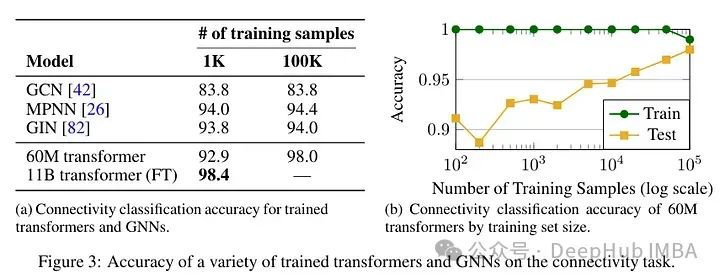 Transformer 能代替图神经网络吗?_神经网络_05