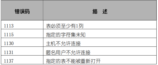 GBASE南大通用常用错误代码