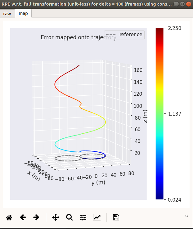 8circle_euler_evo1