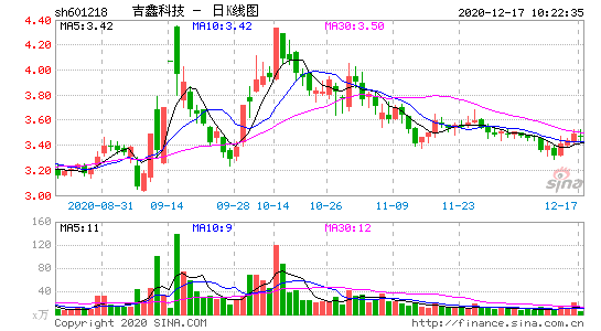 601218-吉鑫科技