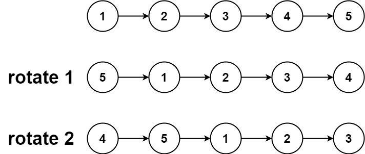 链表练习 Leetcode 61.旋转链表