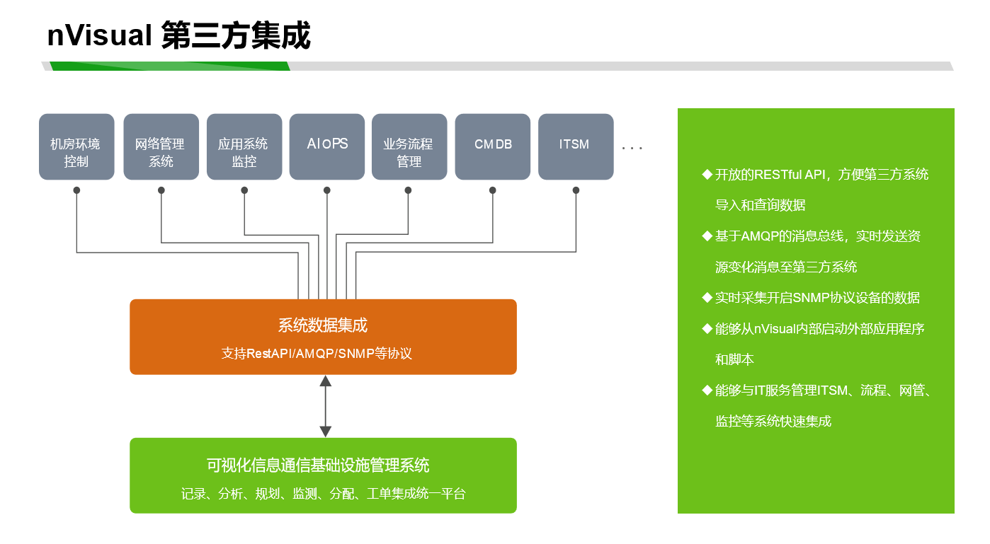 摒弃“短板”——数据中心基础设施运维管理建议书